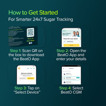 Beato Cgm | 15 Days | Bluetooth-Connected | Real-Time Tracking | No Scanning Needed