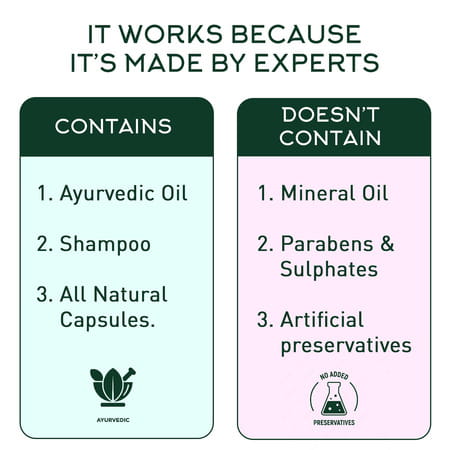 Neem Ayu Expert Anti Dandruff Kit| Clinically Proven To Reduce Dandruff By 99.99%