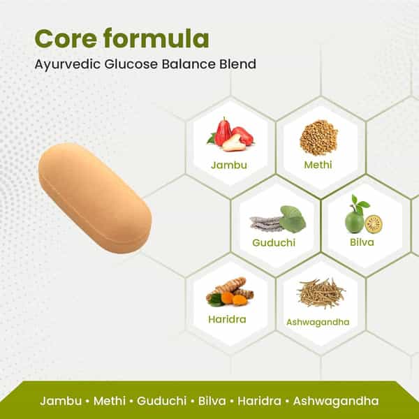 Green Milk Diazen Tablets | Ayurvedic Blood Sugar & Metabolic Wellness Support | 5 X 30 Tablets