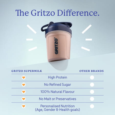 Gritzo Supermilk Height+ (2 - 6Y) | 7G Protein (Double Chocolate | 200G)