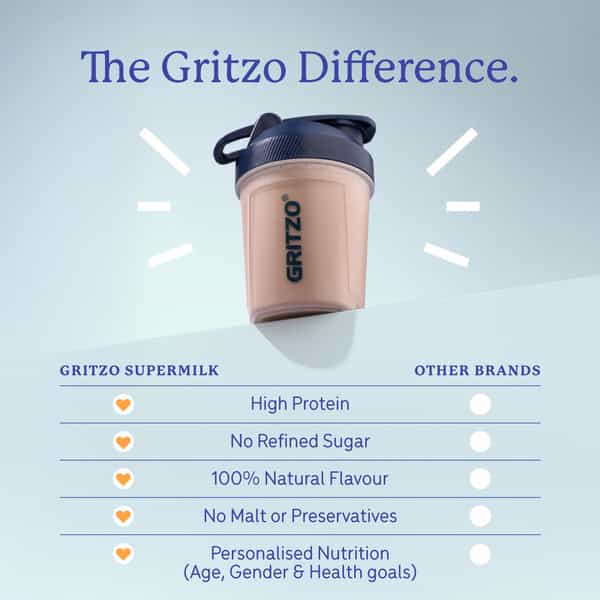 Gritzo Supermilk Height+ (2 - 6Y) | 7G Protein (Double Chocolate | 200G)