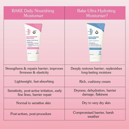 Bake Daily Nourishing Face Moisturizer With Peptides For 72Hr Hydration & Repair (100G)