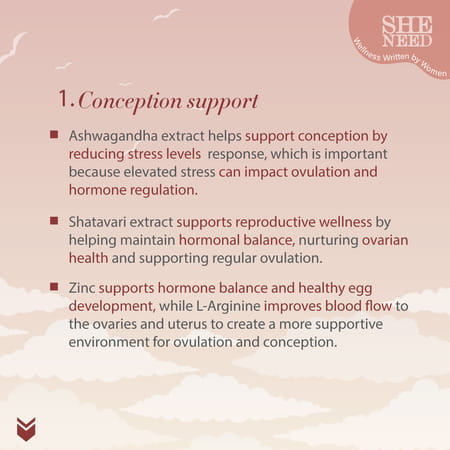 Sheneed Ovulation Booster Supplement For Women - To Boost Egg Quality-60capsule (60 Capsules)