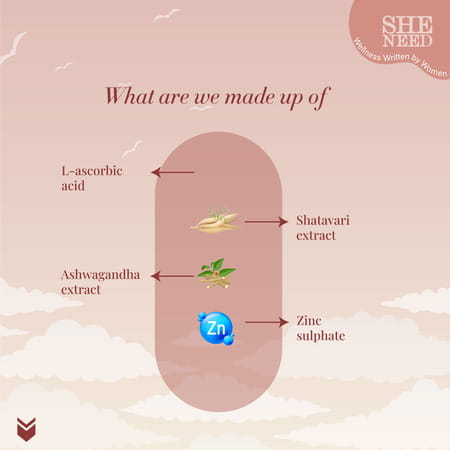 Sheneed Ovulation Booster Supplement For Women - To Boost Egg Quality-60capsule (60 Capsules)