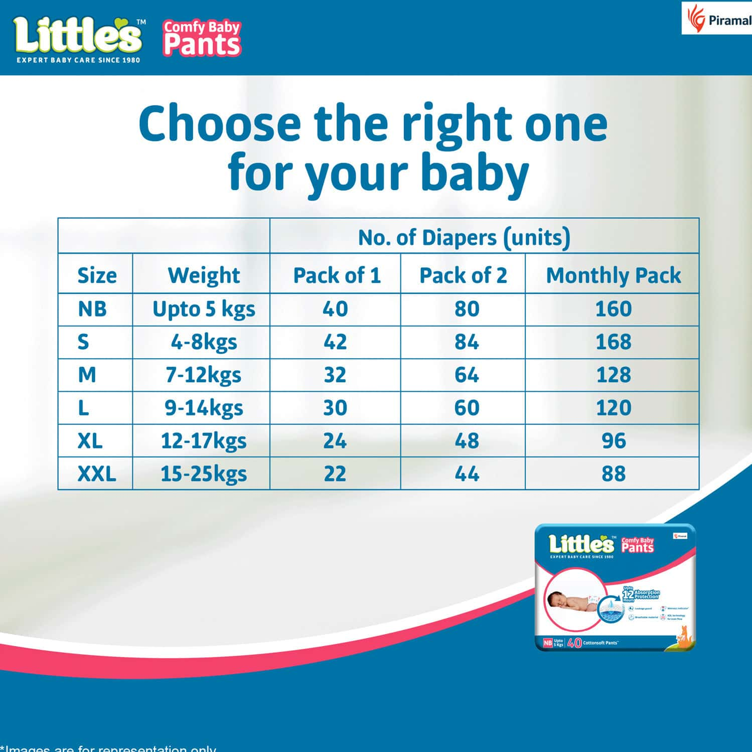 Baby Size Chart Clothes by Age or Height for Boys  Girls