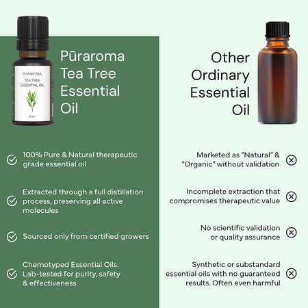 Puraroma Tea Tree Essential Oil - 10 Ml