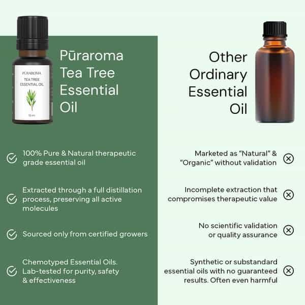 Puraroma Tea Tree Essential Oil - 10 Ml