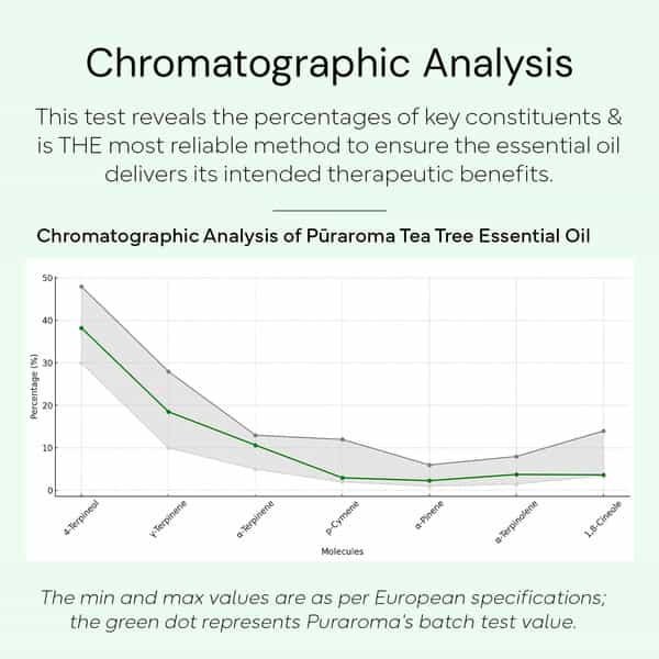 Puraroma Tea Tree Essential Oil - 10 Ml