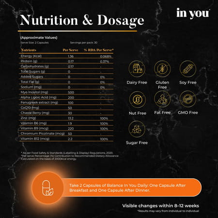 Balance In You-Pcos Supplement For Women With 40:1 Ratio Of Myo Inositol | Hormonal Balance