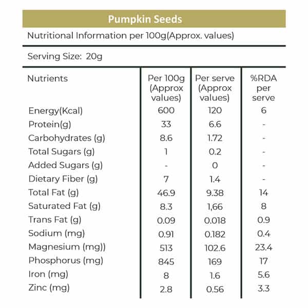 Khetika Premium Pumpkin Seeds 200G