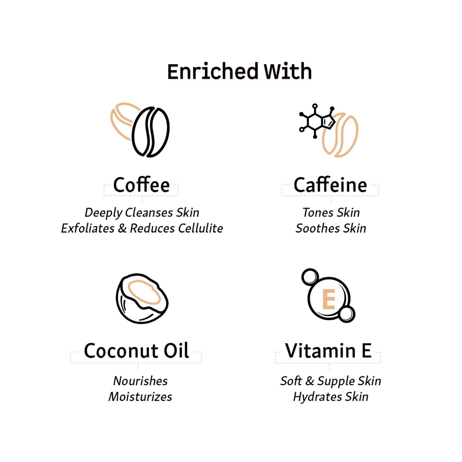 Buy MCAFFEINE COFFEE DEEP CLEANSING BODY KIT WITH BODY SCRUB, BODY WASH