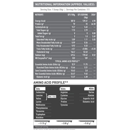 Muscleblaze Biozyme Performance Whey(Rich Chocolate | 4 Kg / 8.8 Lb)
