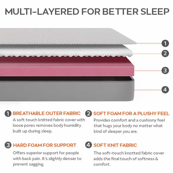 Sleepyhead Flip - Dual Sided High Density Foam Mattress | (75X48x5 Inches | Double Size)
