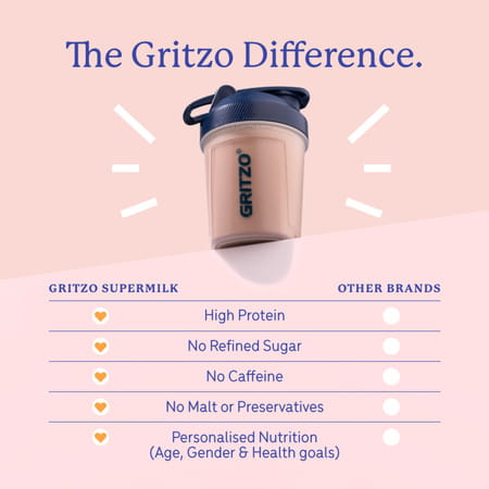 Gritzo Supermilk Growth+ (13+Y Girls) | 13g Protein Powder (Cafe Mocha | 400g)