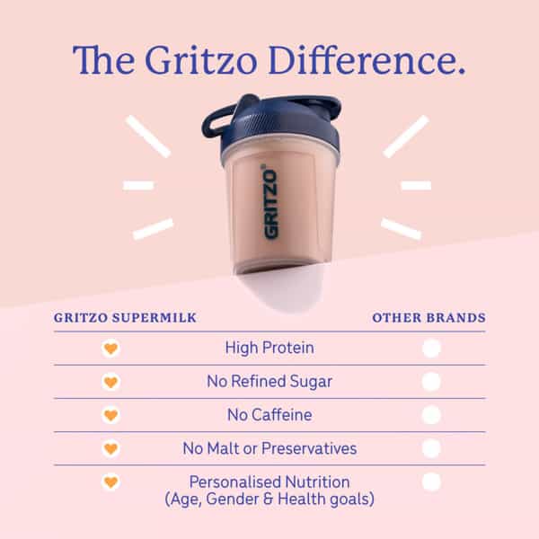 Gritzo Supermilk Growth+ (13+Y Girls) | 13G Protein Powder (Cafe Mocha | 400G)