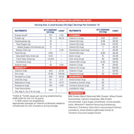 Gritzo Supermilk Growth+ (13+Y Girls) | 13g Protein Powder (Cafe Mocha | 400g)