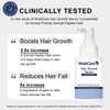 Wishcare Hair Growth Serum Concentrate - Redensyl|Anagain|Caffeine|Biotin|Keratin|Rice Water - 20Ml
