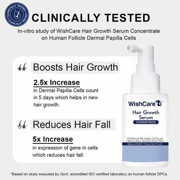 Wishcare Hair Growth Serum Concentrate - Redensyl|Anagain|Caffeine|Biotin|Keratin|Rice Water - 20Ml