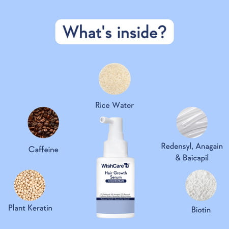 Wishcare Hair Growth Serum Concentrate - Redensyl|Anagain|Caffeine|Biotin|Keratin|Rice Water - 20Ml