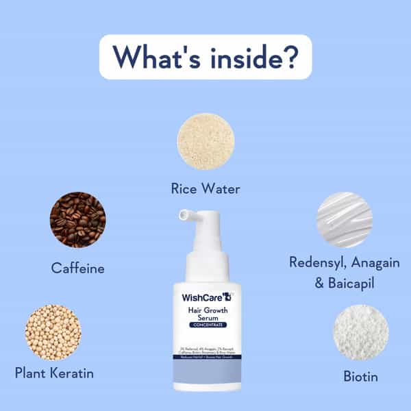 Wishcare Hair Growth Serum Concentrate - Redensyl|Anagain|Caffeine|Biotin|Keratin|Rice Water - 20Ml