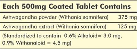 Grazing Meadows Ashwagandha Tablets Natural Ashwagandha 700 Tablets (Withania Somnifera)Pack Of 5)