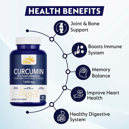 Fitnessveda Curcumin Long Rootn- 1600mg With 95% Curcuminoids Higher Absorption