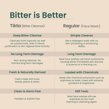 Nat Habit 100% Natural Detox | Skin Brightening For Men Charcoal Face Wash (100g)