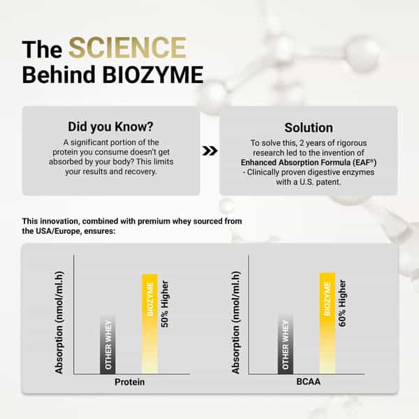 Muscleblaze Biozyme Performance Whey Protein | Magical Mango (1Kg Refill ) | 25G Protein Per Scoop