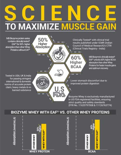 Muscleblaze Biozyme Performance Whey Protein | Magical Mango (1Kg Refill ) | 25G Protein Per Scoop