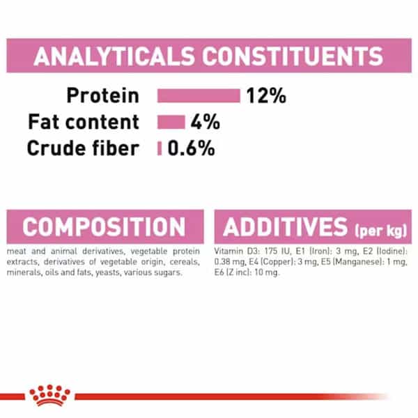 Royal Canin Instinctive Kitten Food | 85 Grams | Pack Of 12 Sachet | Wet Food