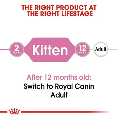 Royal Canin Instinctive Kitten Food | 85 Grams | Pack Of 12 Sachet | Wet Food