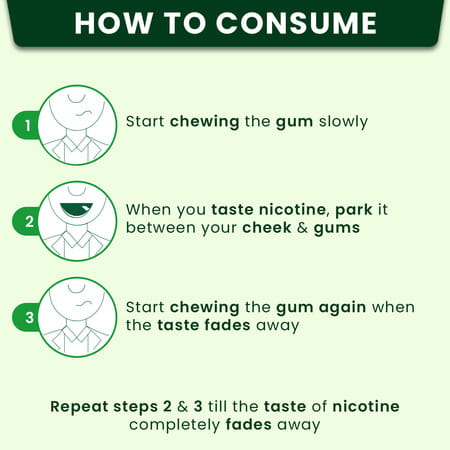 Nixit Nicotine Frost Mint Gums 2Mg Sugar-Free Bigger Size (Pack Of 20) - Helps Quit Smoking
