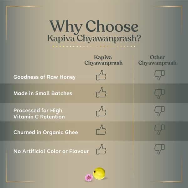 Kapiva Chyawanprash 500G- For Immunity And Daily Wellness | For Kids And Adults