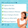 Wishcare Under Arm Roll On Serum - 5% Aha, 3% Kojic Acid - Underarm Lightening & Odour Control -Aqua