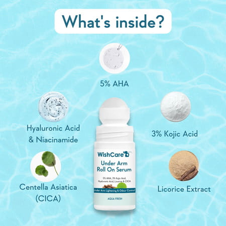 Wishcare Under Arm Roll On Serum - 5% Aha, 3% Kojic Acid - Underarm Lightening & Odour Control -Aqua