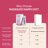 Moderate Happy Gut Supplement |Promotes Gut Health| 20 Billion Cfu, 9 Diverse Probiotics + Prebiotic