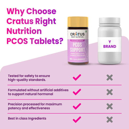 Cratus Nutrition Pcos Tablets Hormonal Balancing & Fertility Support For Pcos Management 300 Tablets