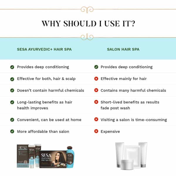 Sesa Ayurvedic+ Diy Premium Hair Spa Kit For Complete Deep Conditioning