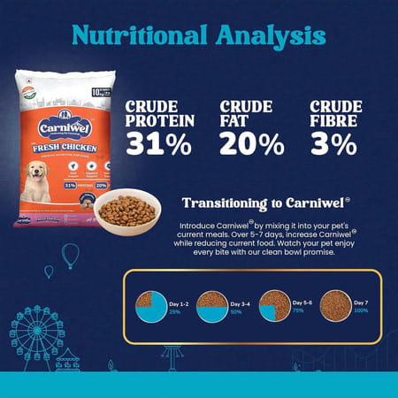 Carniwel Fresh Chicken Puppy Dry Dog Food 10 Kg | Natural Ingredients For Healthy Skin & Coat