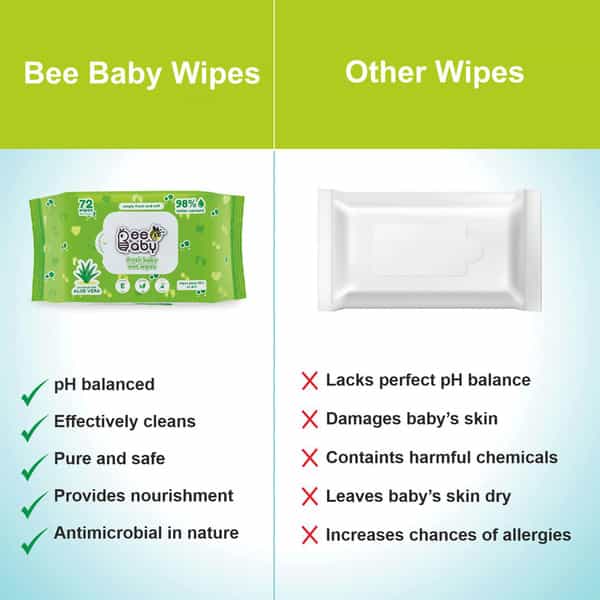 Beebaby Fresh Aloe Vera Baby Wet Wipes With Plastic Lid - 1 Pack Of 80 Pieces