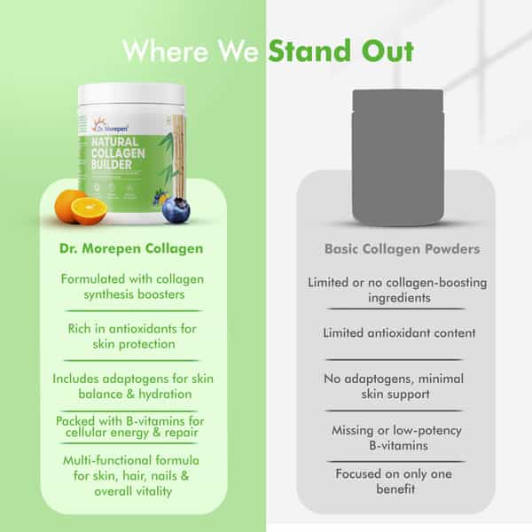Dr. Morepen Natural Collagen Builder | Orange Berry Flavour - 250 G