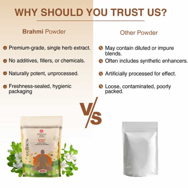Ayouthveda Brahmi Powder - 200G