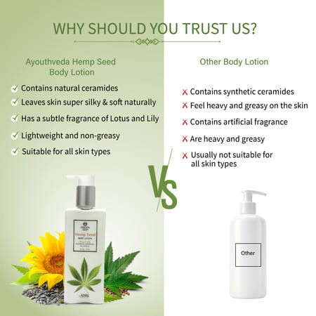 Ayouthveda Hemp Seed Body Lotion - 250Ml