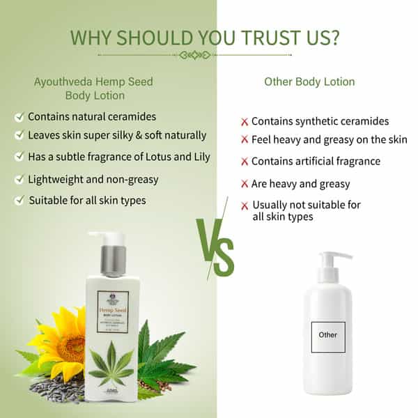 Ayouthveda Hemp Seed Body Lotion - 250Ml