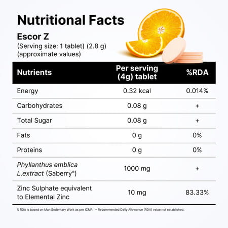 Escor Z Effervescent Tablets - Orange Flavor - 20 Tablets (Pack Of 4)
