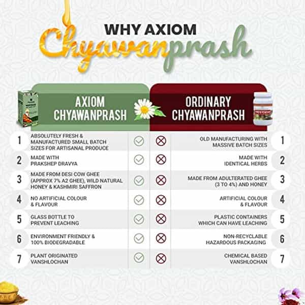 Axiom Royal Ayurvedic Chyawanprash -250G|Made With 50+ Ayurvedic Herbs