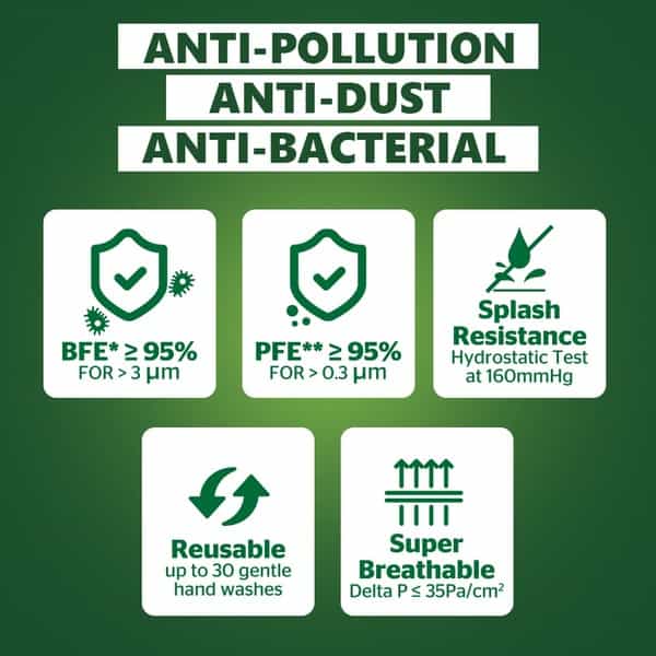 Dettol D95 Mask Anti Virus Reusable & Washable (Black Small)