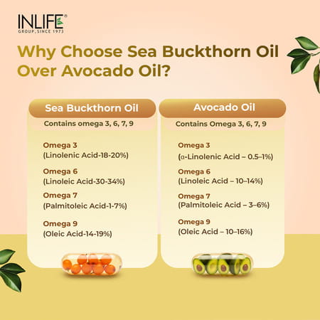 Inlife Sea Buckthorn Oil Capsule 30