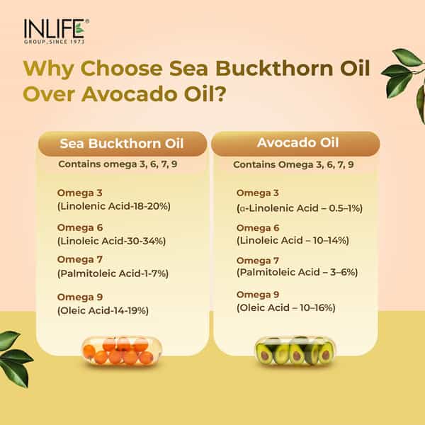 Inlife Sea Buckthorn Oil 500Mg Omega 3 6 7 9 Supplement - 30 Capsules