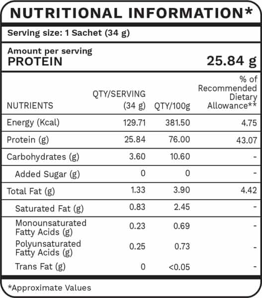 Foodstrong Daily Whey Protein Almond Chocolate - 1 Tube (16 Sachets- 544G)